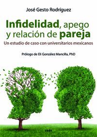 Infidelidad, Apego  y Relación de Pareja